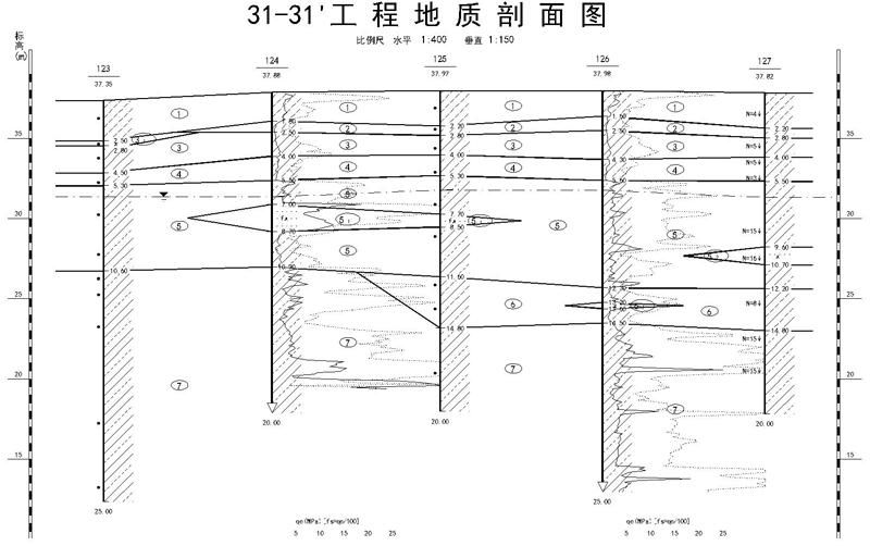 山东鲁抗医药股份有限公司邹城园区人用合成项目土建单体地质勘探项目剖面图-Model.jpg