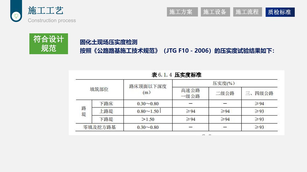 桩基钻渣土复方固化技术在道路工程中的应用.jpg